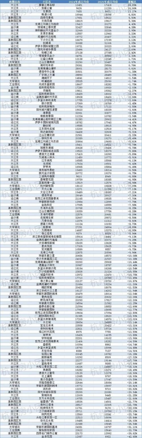 浙江嘉兴秀洲区什么时候可以足不出户/嘉兴秀洲区房价会涨吗