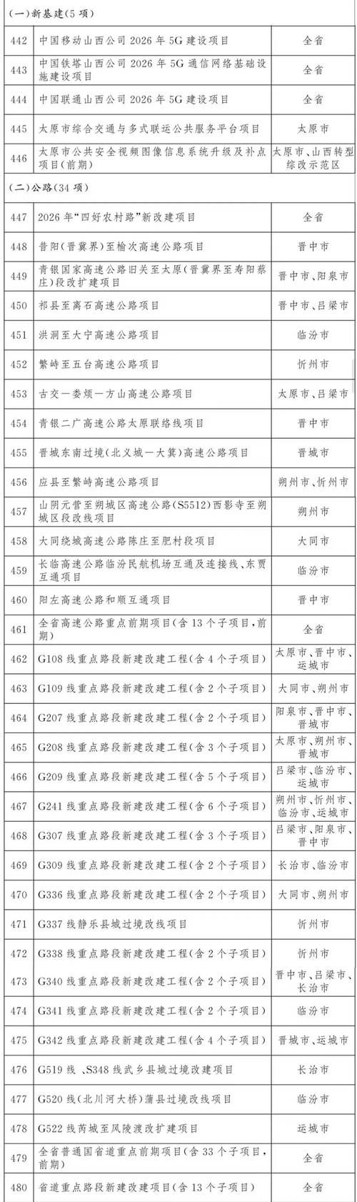 【安泽县新增10例境外输入,涉及承德高新技术产业开发区_安泽今年都有哪些重点项目】