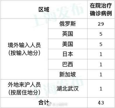 多地新增确诊29例均为境外输入_新增32例均为境外输入
