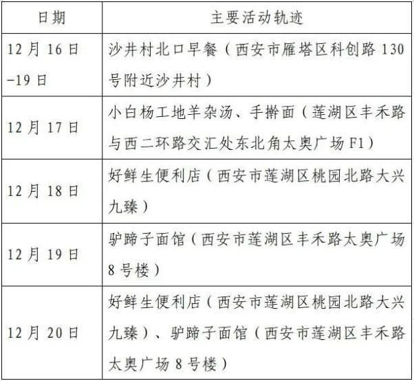 【泉港区最新疫情通报:寻找同轨迹人员_泉港疫情行动轨迹】