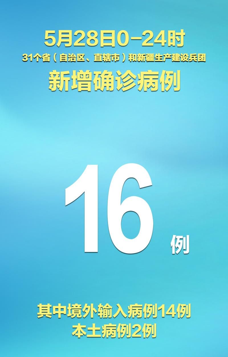 31省份新增确诊14例均为境外输入/31省新增确诊16例均为境外输入病例