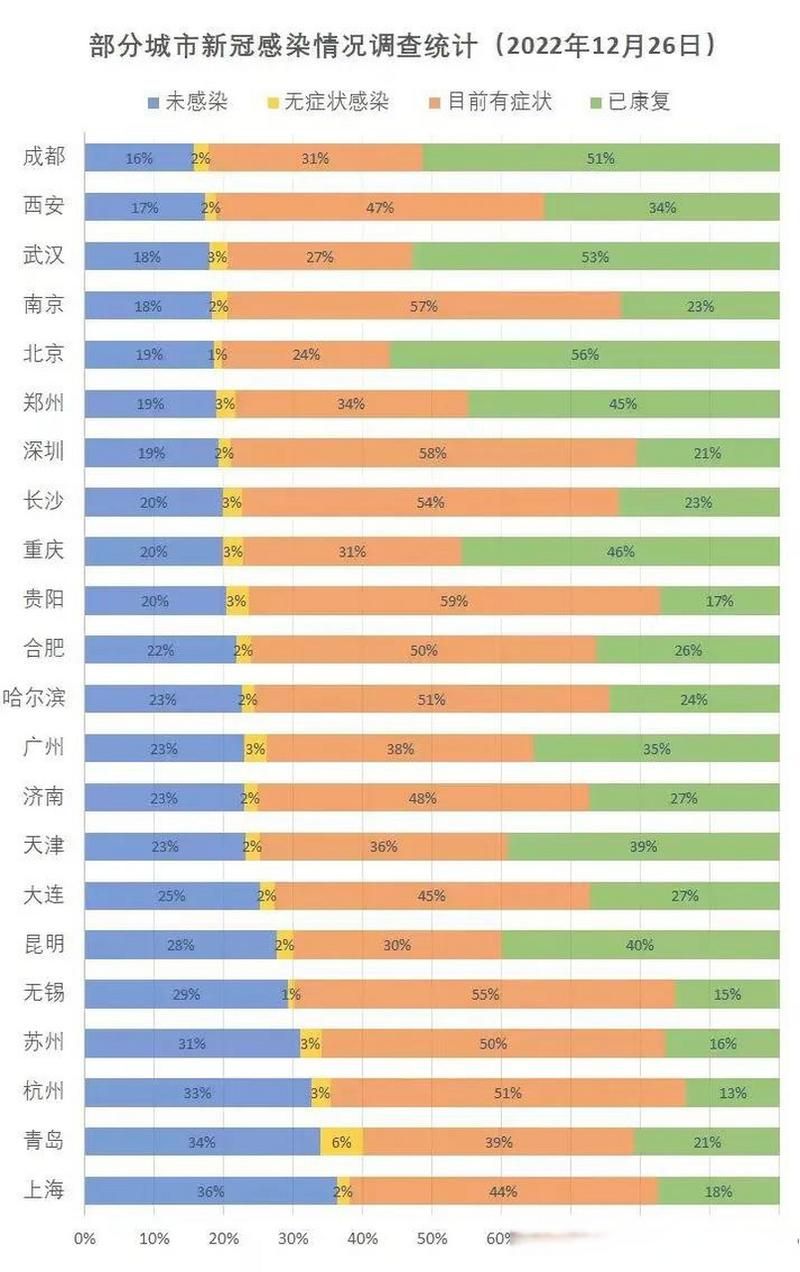 【全国近期最新疫情数据_全国最近疫情情况】