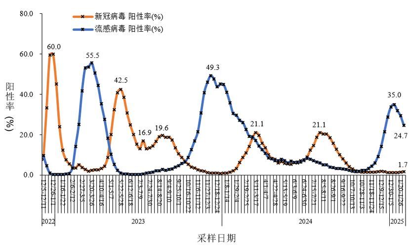 31省市1月4日最新疫情数据(一月四日全国疫情)