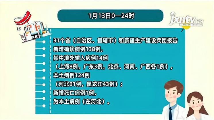 【31省市增13例死亡病例_全国增死亡1例本土确诊69例】