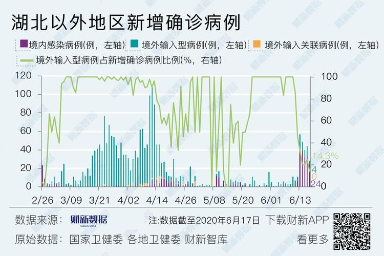 31省市增21例死亡病例_中国新增死亡病历