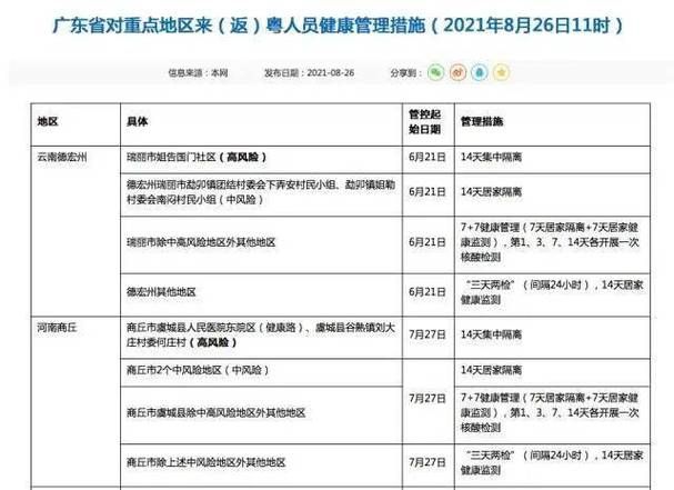 滦州昨日新增27例涉7省输入病例/滦州市新型冠状病毒病例