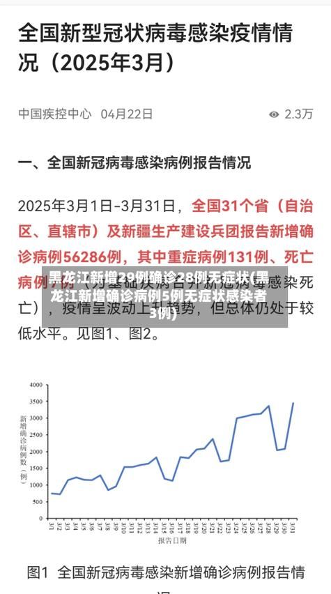  黑龙江牡丹江西安区现有阳性感染者29例:牡丹江西安区最新消息