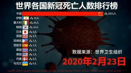31个省份增18例死亡病例/各省新冠死亡