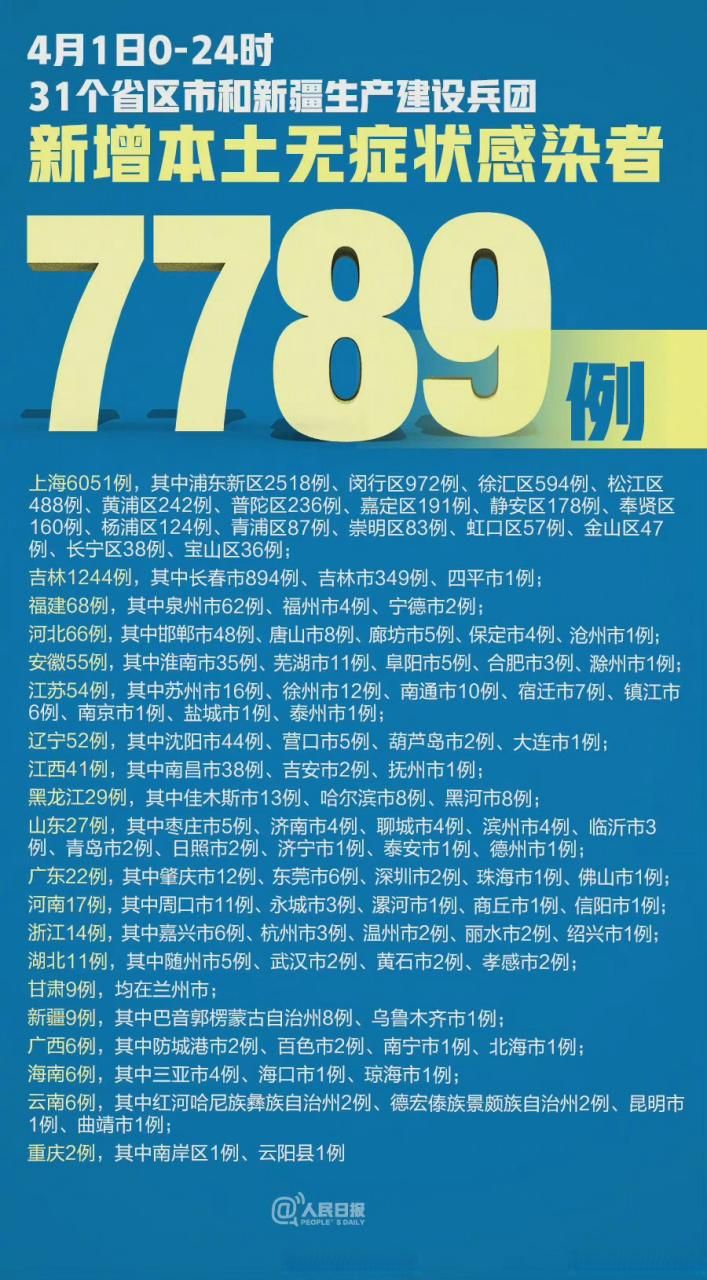 多地新增9例本土确诊涉24省市/31省新增24例本土