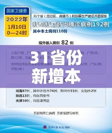 【31省份新增本土确诊5例_31省份新增本土确诊53例 涉及8省】
