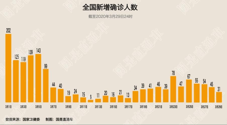 【全球新增14例境外输入涉2省,全球新增病例情况】