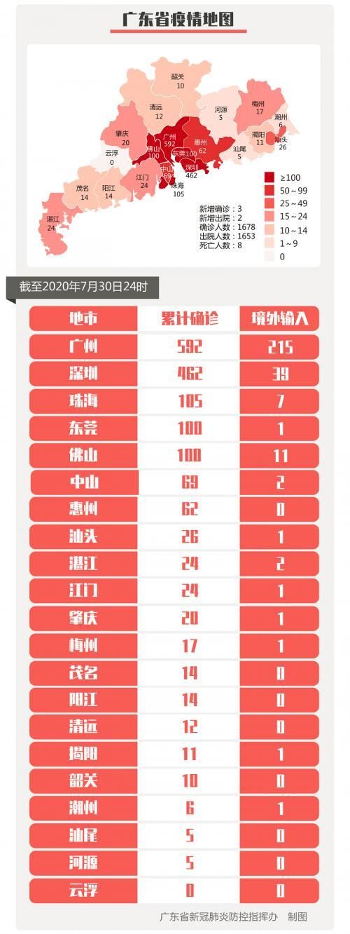 广东广州南沙区今冬新增14例境外输入病例/广州南沙区新增2例