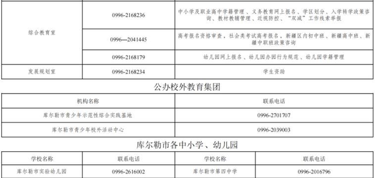 【一张图看懂库尔勒2月4日数据播报,库尔勒百科】