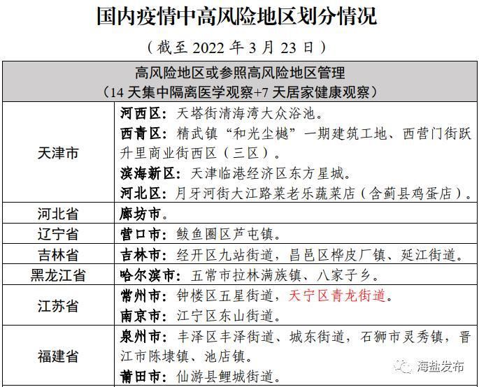 4地新增确诊18例含本土20例(4地新增本土病例今日全国疫情)
