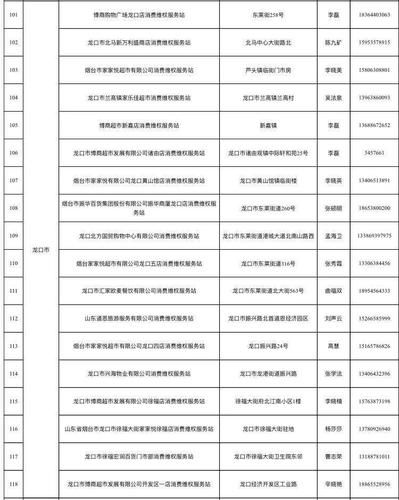 包含山东省烟台市烟台经济技术开发区最新数据播报：寻找同轨迹人员的词条