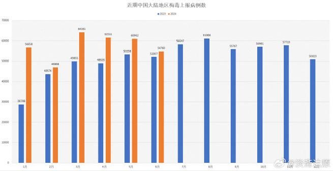 【全国新增9例无症状感染者涉27省市,全国新增病例及无症状感染者】