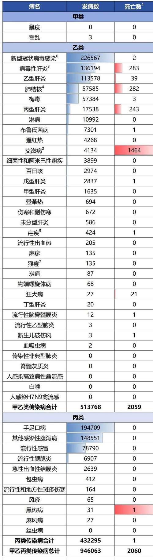 全球新增5例阳性感染者涉2省(全球新增确诊多少例)