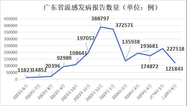 31省市1月6日最新疫情数据:1月6号全国疫情报告