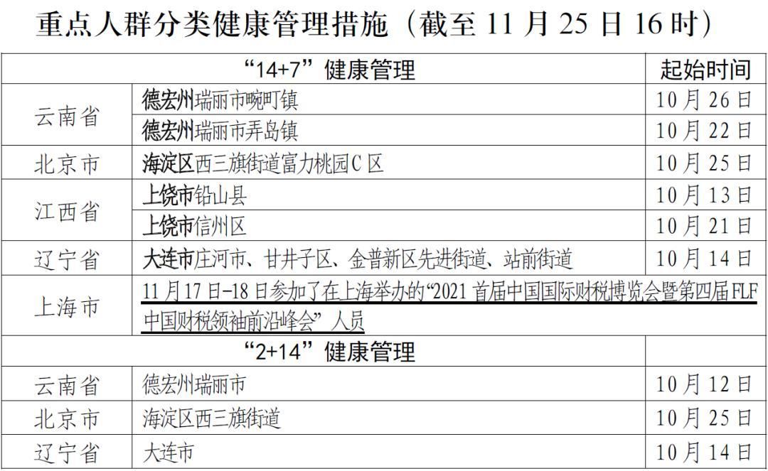 【诸暨今日新增感染趋势反弹_诸暨最新疫情】