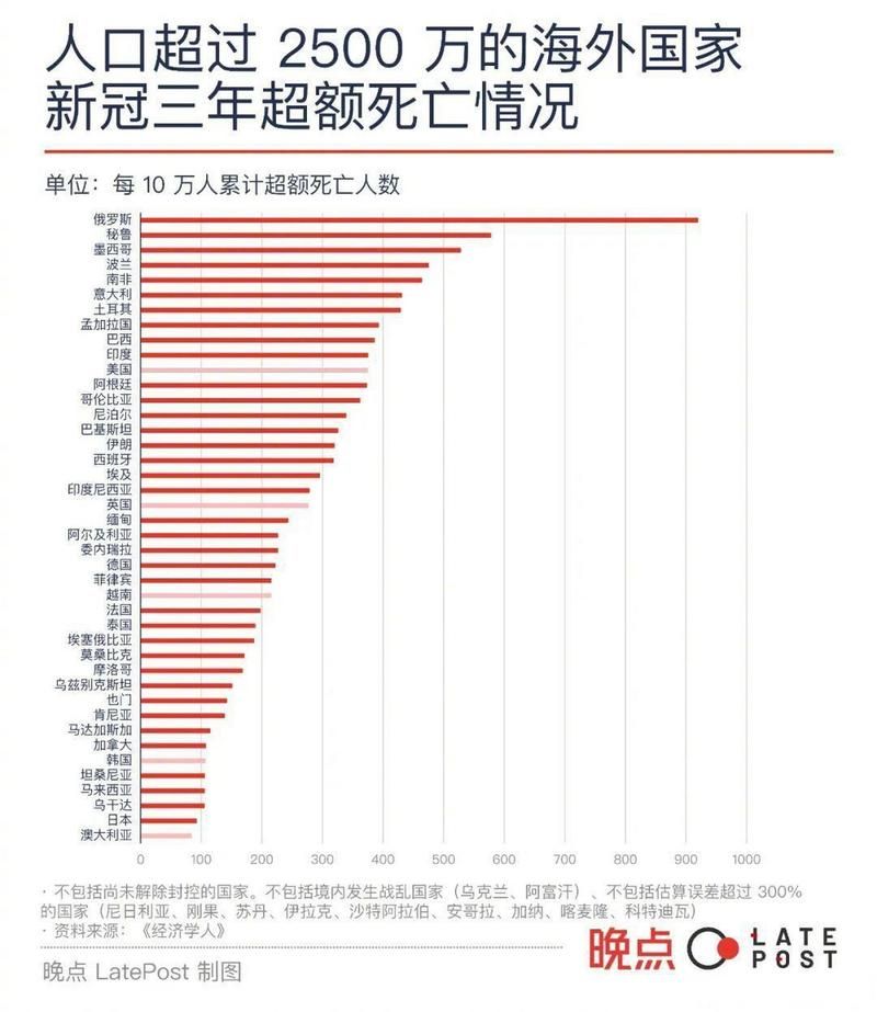 全球今冬新增19例死亡病例:截止今日全球新冠死亡人数