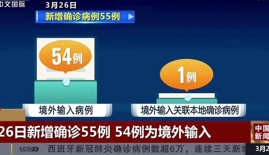 【5地新增确诊26例均为境外输入,新增确诊16例均为境外输入】