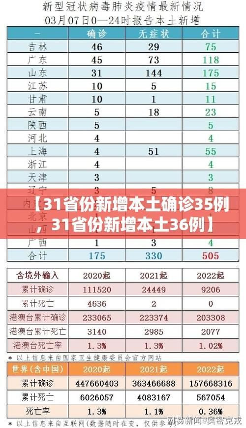 【31省份新增16例阳性感染者涉2省市_31省份新增确诊19例 本土4例】