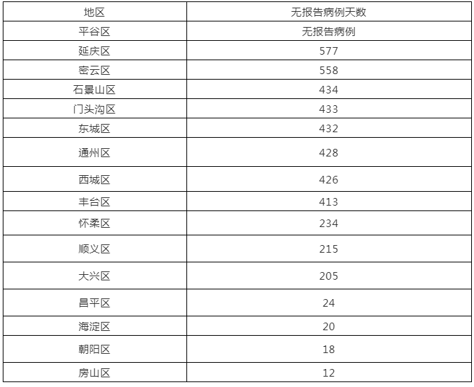 全国新增22例均为境外输入:31省区市新增22例均为境外输入