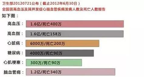 6地增3例重症_全国其他省份重症占确诊病例的比例由1月27日的最高