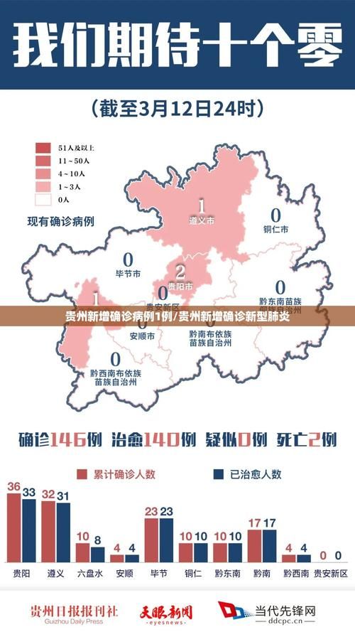 贵阳昨日新增20例无症状感染者/贵阳新增本土病例