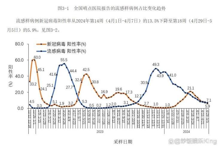 全国近期最新疫情数据:全国最近疫情 最新消息 数据
