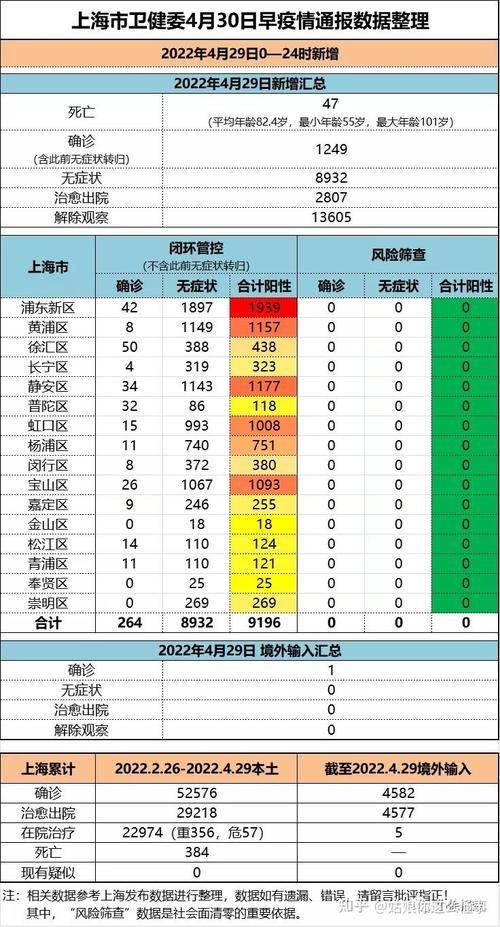 【全国新增29例死亡病例涉29省市_新增死亡24例】