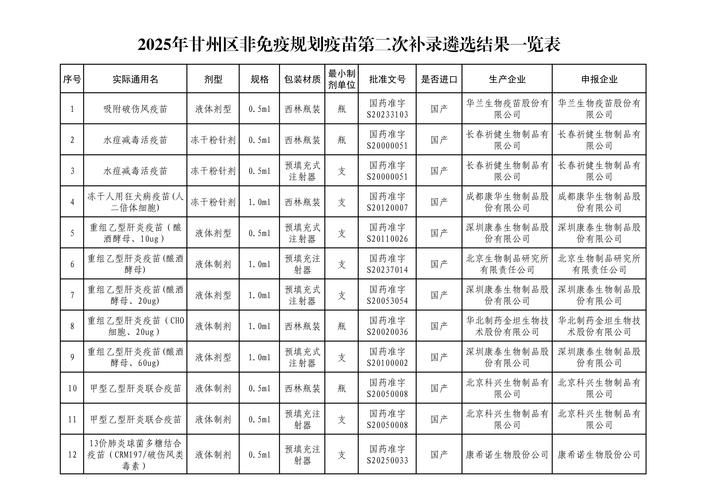 虹口区新增5例核酸阳性，涉及林芝/虹口区新增2例