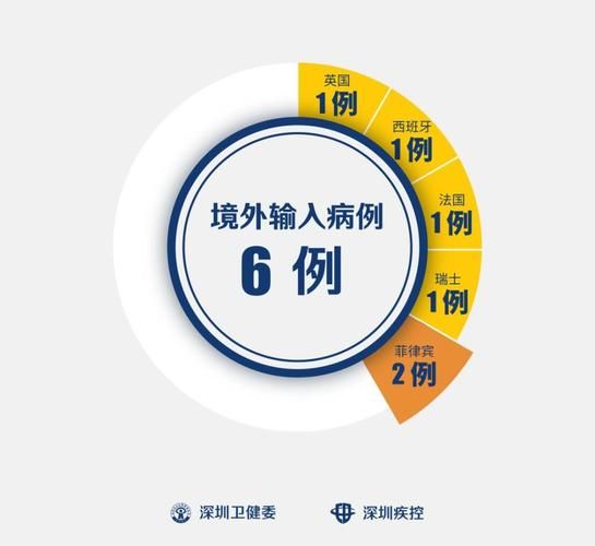 多地新增20例均为境外输入_5地增12例境外输入