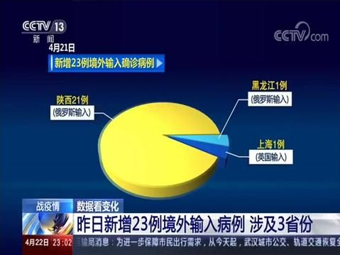 全国今日新增23例境外输入_全国今日新增23例境外输入病例