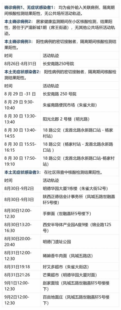 贵州贵阳南明区最新疫情趋势：寻找同轨迹人员/贵阳南明区病例