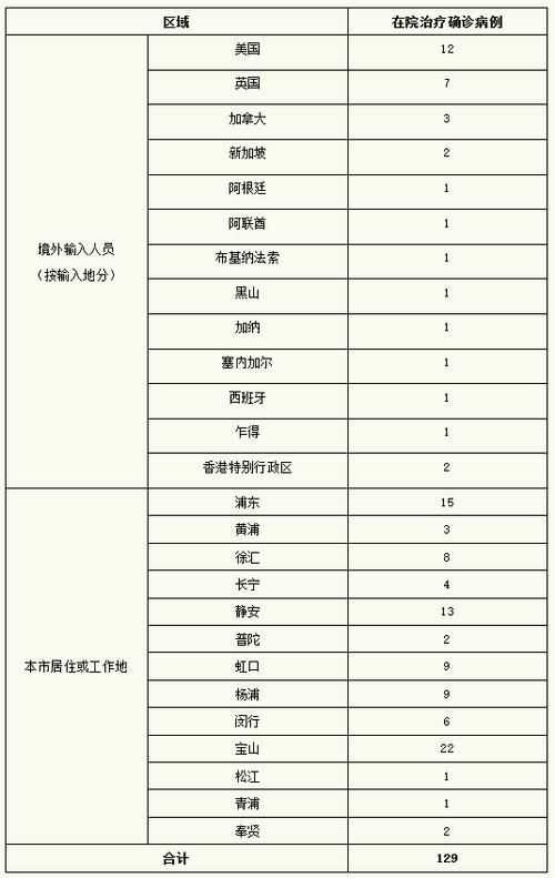 【柯城区新增21例本土确诊及6例无症状_柯城区新增21例本土确诊及6例无症状感染者】