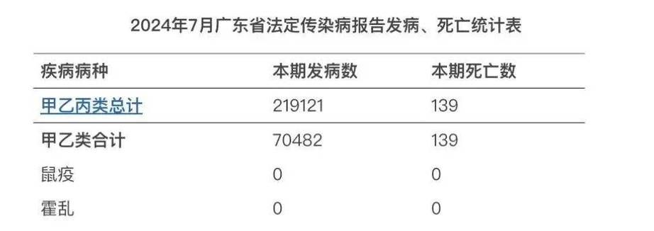 专家:广东省梅州市每年或现多个感染高峰/梅州有多少例新冠