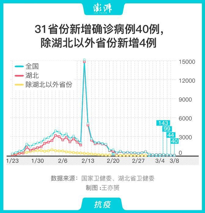 【今日疫情31省份新增情况_今日个省新增疫情】