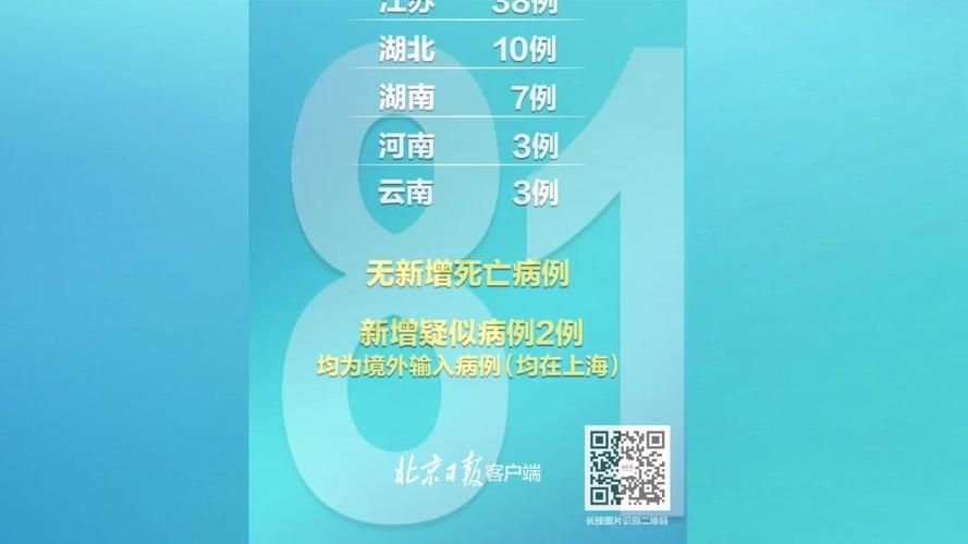 31省区市新增确诊11例含本土10例_31省区市新增本土确诊病例3例