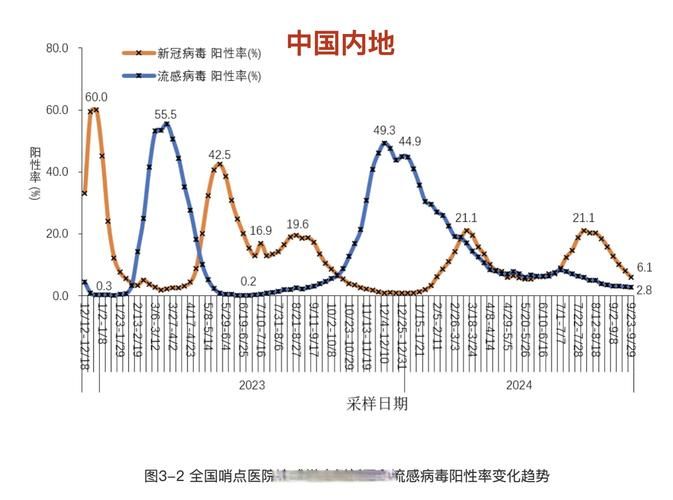 31省新增5例确诊其中本土5例:31省份新增31例确诊病例 本土5例