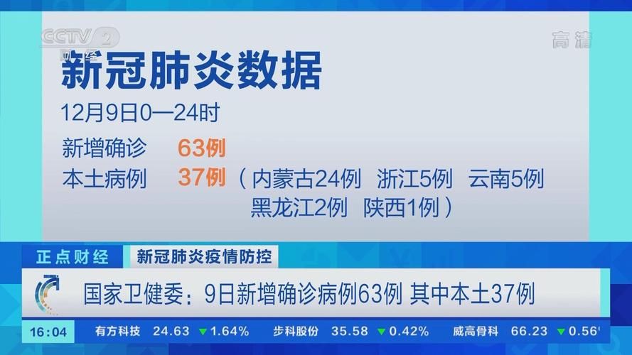 【8地增9例本土确诊_多地新增本土病例】