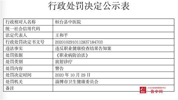 桓台县通报26例重症详情_桓台最新