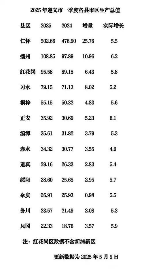  贵州遵义疫情管控区最新消息:贵州遵义疫情统计