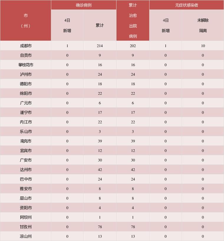  重庆市铜梁区累计报告核酸阳性21例:铜梁区今日新增病例