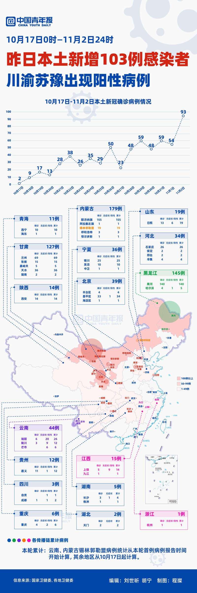 31个省份新增阳性感染者25例/31个省新增21例