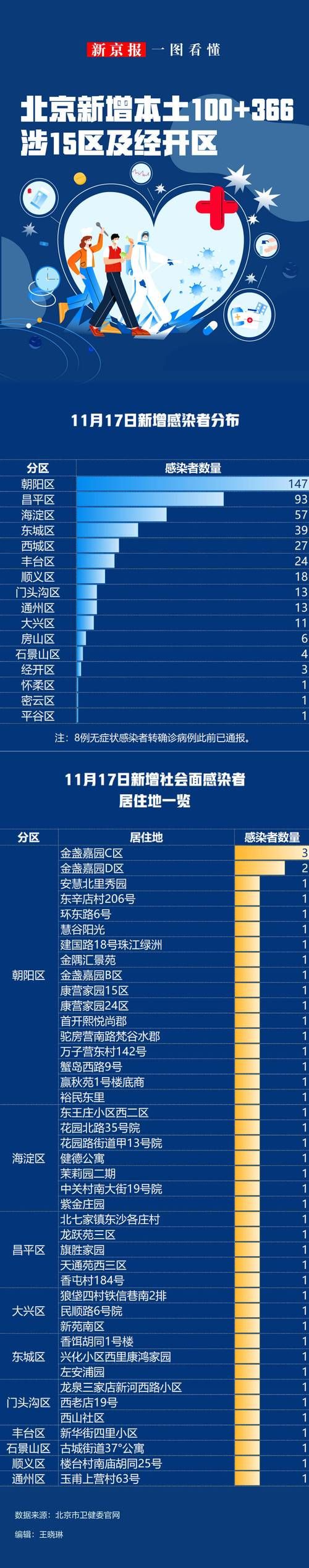 11月27日疫情有望6月18日结束(11月27号疫情)