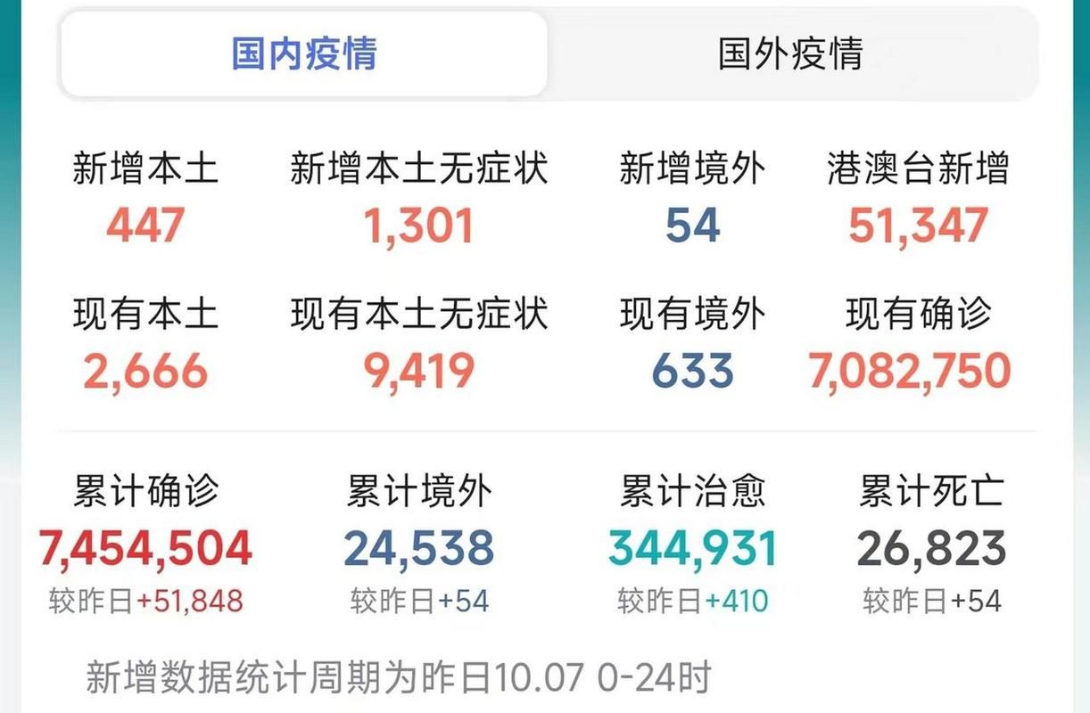 31省近期最新疫情数据_31省份最新疫情