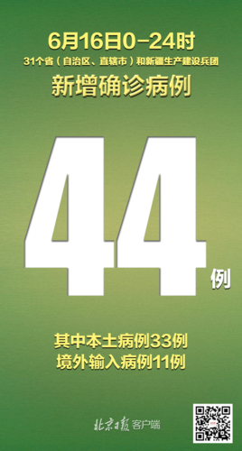 31个省份新增死亡病例20例/我国新增死亡病例