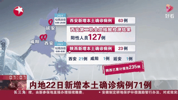 7地新增2例本土确诊涉15省_7省新增本土71例
