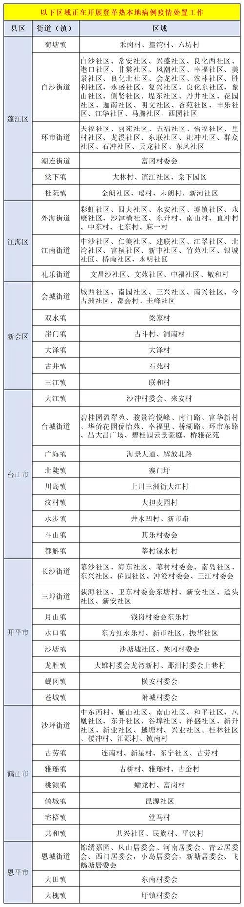 9地新增境外输入10例/新增境外11例
